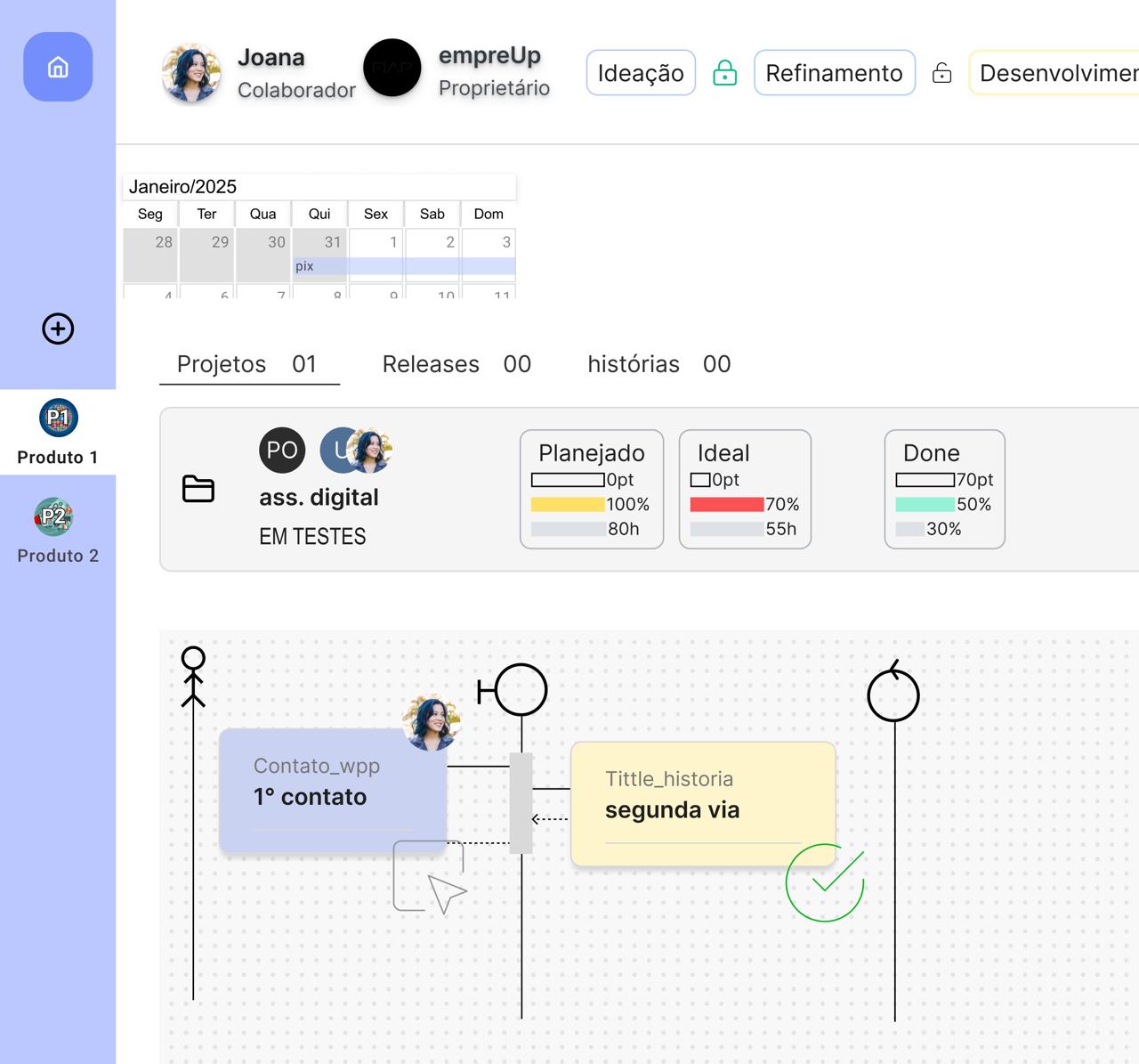 Dashboard SIGAPRO